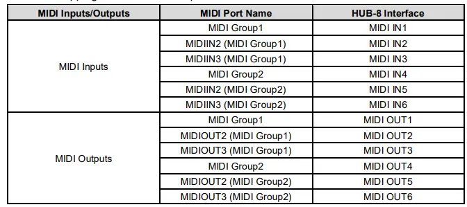 DoreMidi MIDI HUB-8 Box(HUB-8) 3