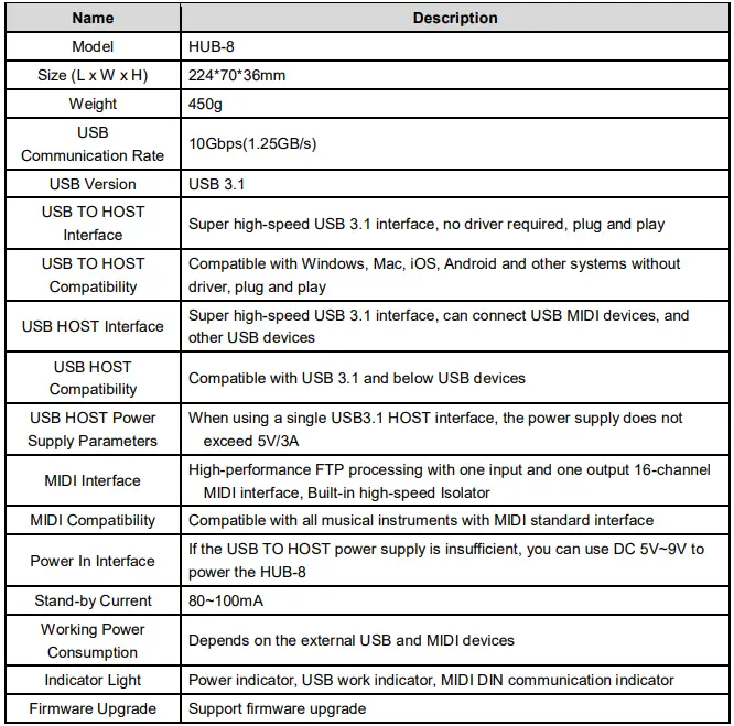 DoreMidi MIDI HUB-8 Box(HUB-8) 4