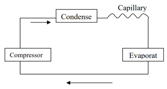 ERGENIC ERG ARC SL2114K Portable Air Conditione - Addendum