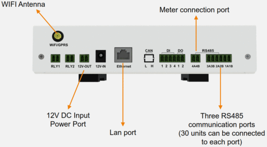 sunways ST 1000 Datalogger Solar Inverter - Fig 1
