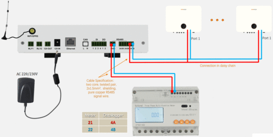 sunways ST 1000 Datalogger Solar Inverter - Fig 2