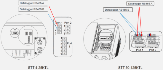 sunways ST 1000 Datalogger Solar Inverter - Fig 3