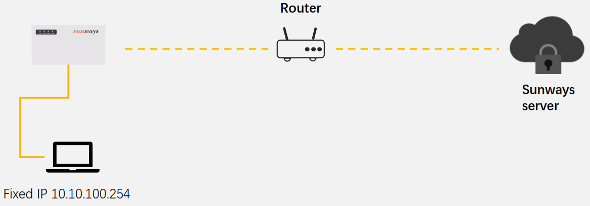 sunways ST 1000 Datalogger Solar Inverter - Fig 7