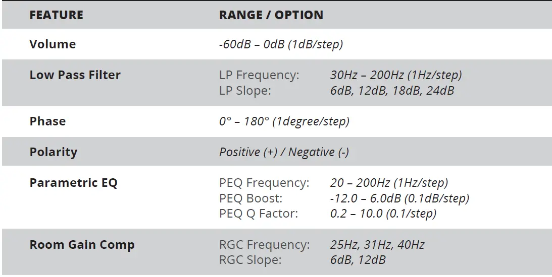 SVS SB-1000 -Pro -12 Inch- 325W -Subwoofer- (Piano Gloss Black) -18