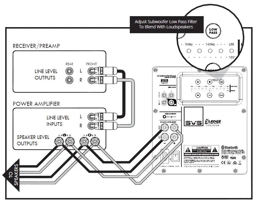 SVS SB-1000 -Pro -12 Inch- 325W -Subwoofer- (Piano Gloss Black) -5