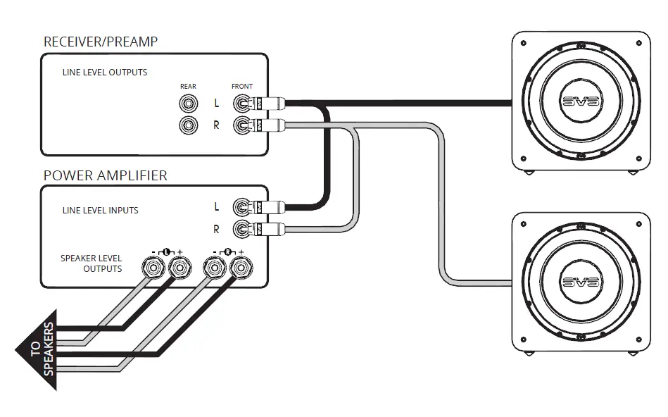 SVS SB-1000 -Pro -12 Inch- 325W -Subwoofer- (Piano Gloss Black) -9