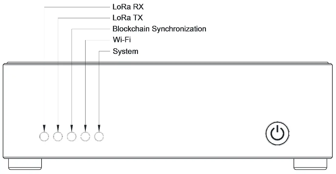 heltec HT M2808 indoor LoraWAN LongFi Hotspot - LED description