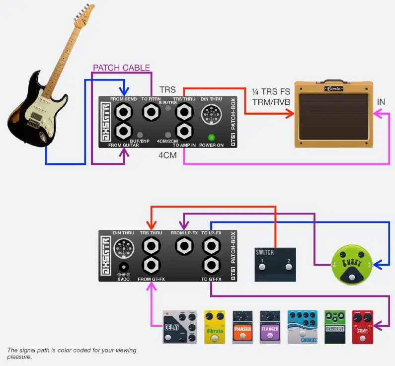 Axess Electronics OTS1 Patch-Box-5