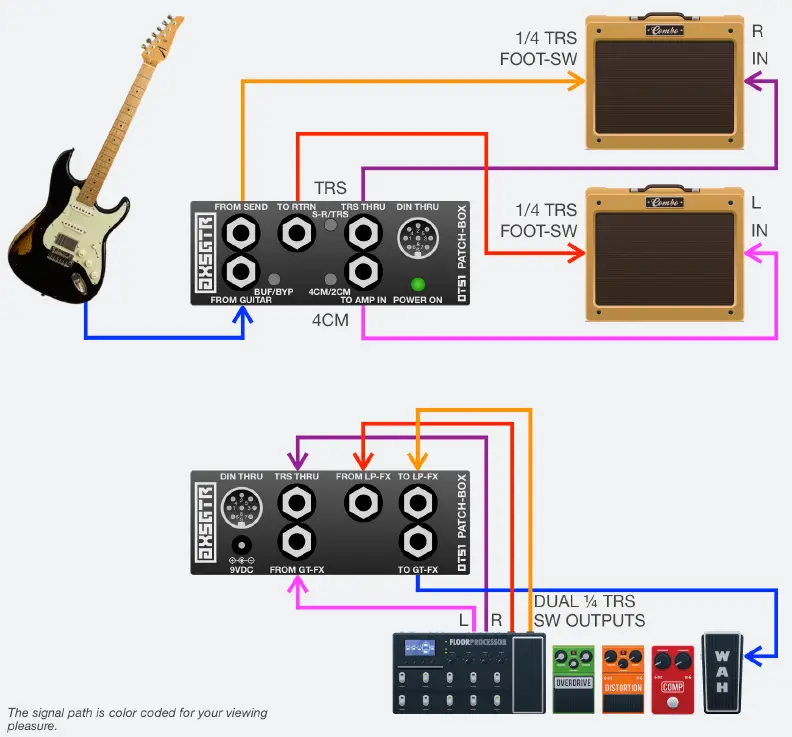Axess Electronics OTS1 Patch-Box-6