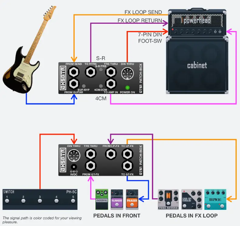 Axess Electronics OTS1 Patch-Box-7