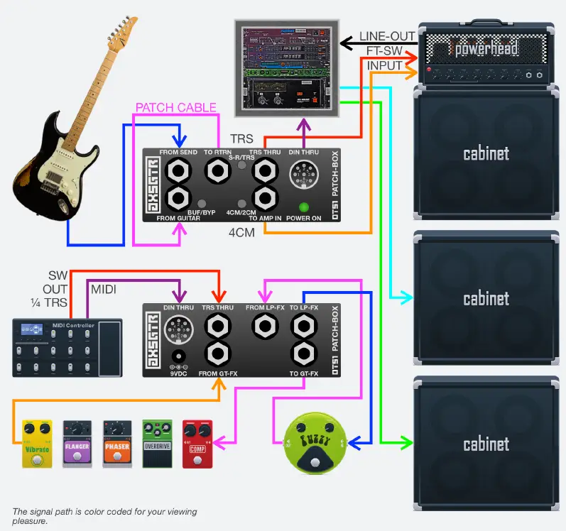 Axess Electronics OTS1 Patch-Box-8