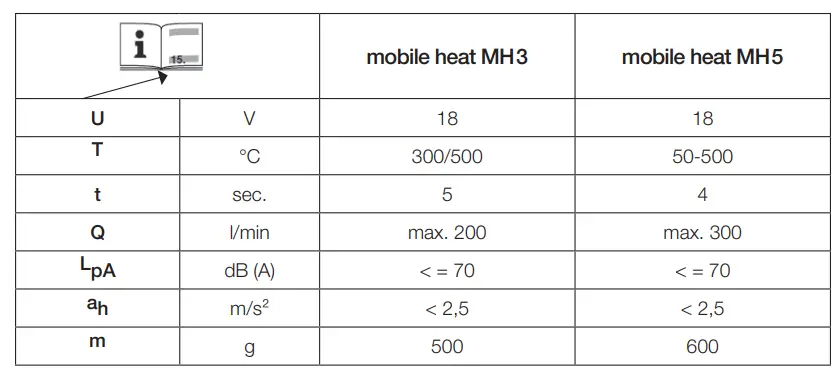steinel-MH3-Cordless-Hot-Air-Gun-Professional-Line-3