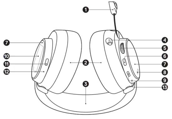 steelseries Arctis Nova Pro Wireless Gaming Headset - fig1