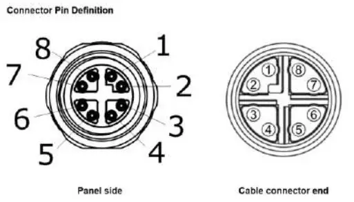 NEOUSYS SEMIL 1700GC Series Waterproof GPU Computer - PoE Gigabit Ethernet Port 2