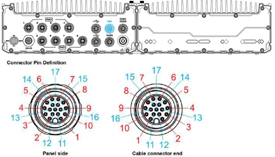 NEOUSYS SEMIL 1700GC Series Waterproof GPU Computer - VGA Port 1