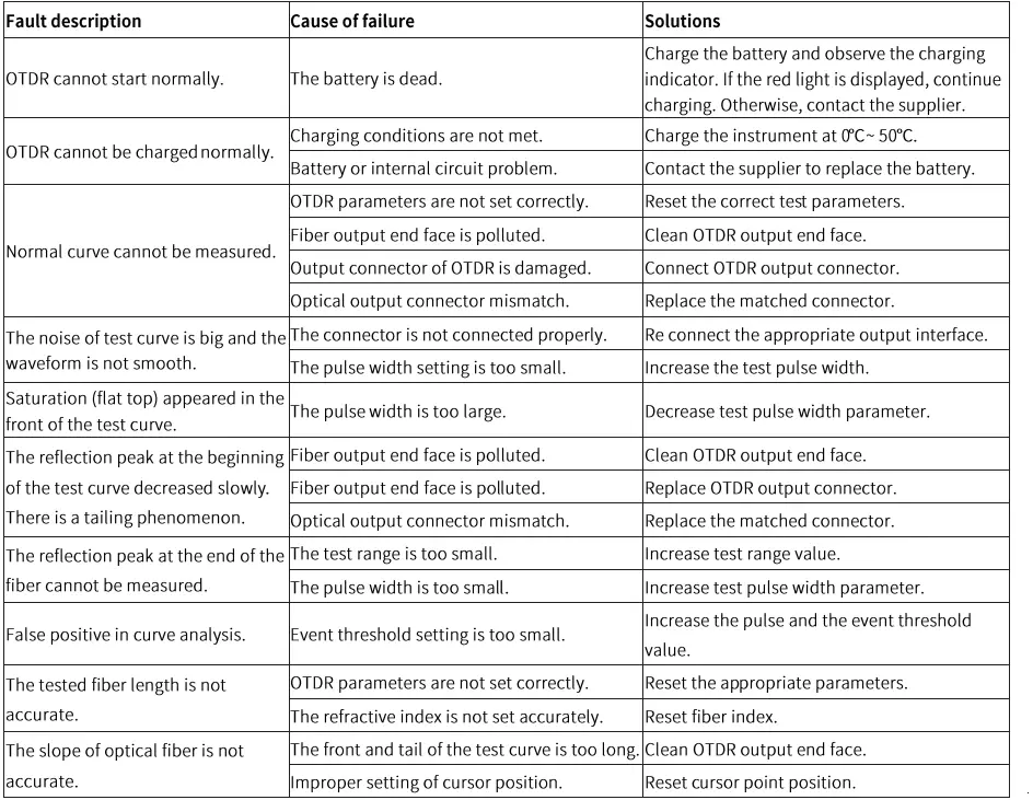 SALUKI-S2108-OTDR-Optical-Network-Tester-20