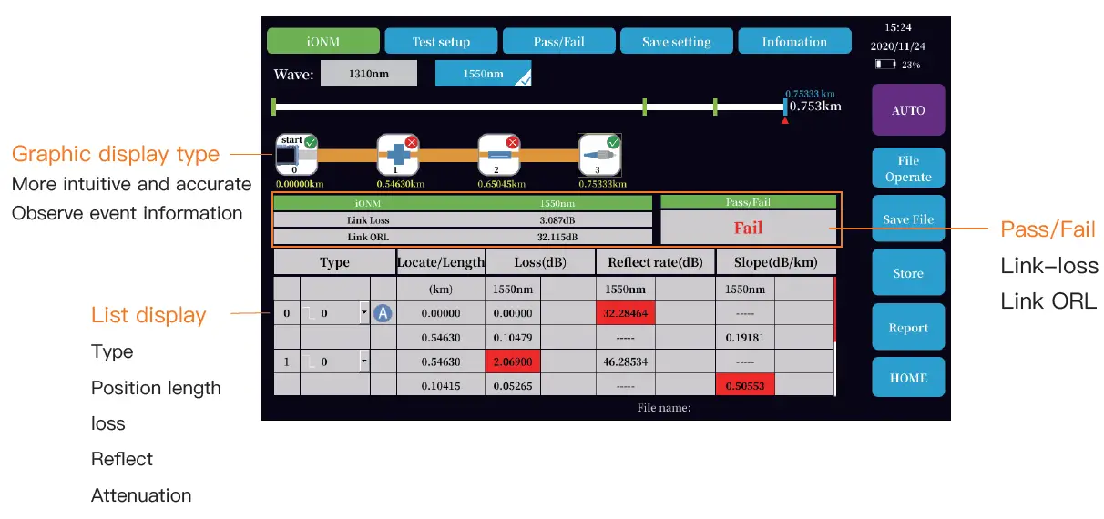 SALUKI-S2108-OTDR-Optical-Network-Tester-5