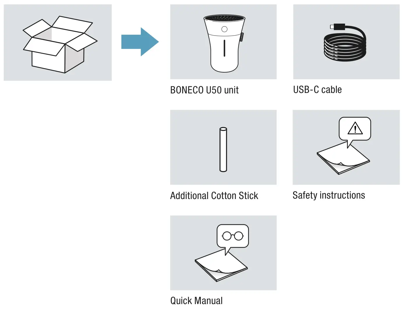 BONECO U50 Personal Humidifier Ultrasonic - SCOPE OF DELIVERY