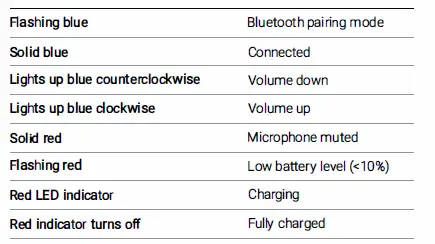 JOOWIN SC10 Voice Pickup Speakerphone fig 6