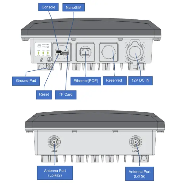 Shenzhen-RAK7289C-WisGate-Edge-Pro-FIG-2