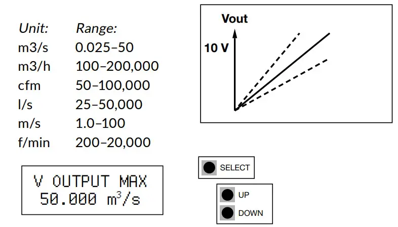 hk instruments 40C AIR FLOW AND VELOCITY TRANSMITTERS DPT Flow Series - figure 13
