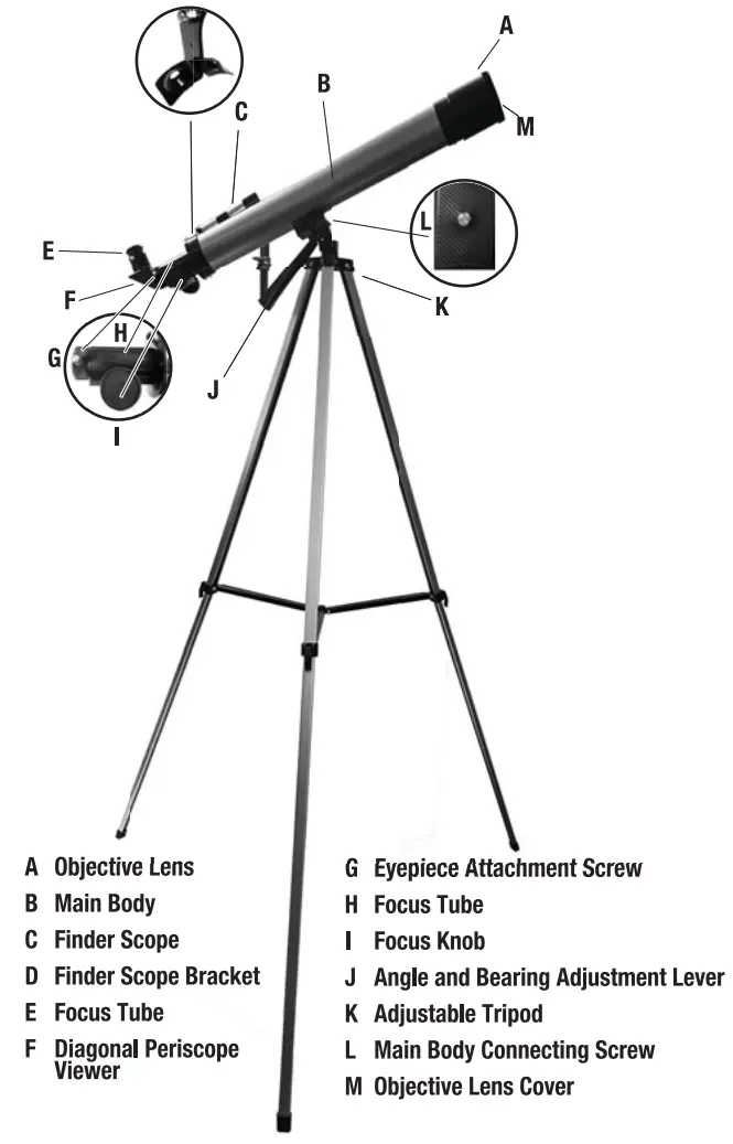Kmart Telescope - fig8