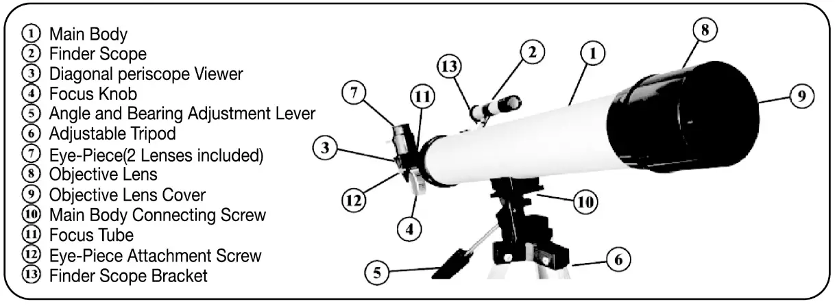 Kmart Telescope - fig9