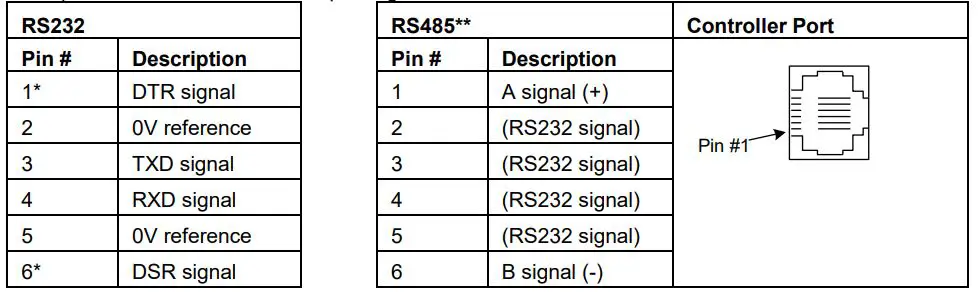 UNI-COM-V100-17-xxx-Vision-and-Samba-PLC + HMI-FIG-3