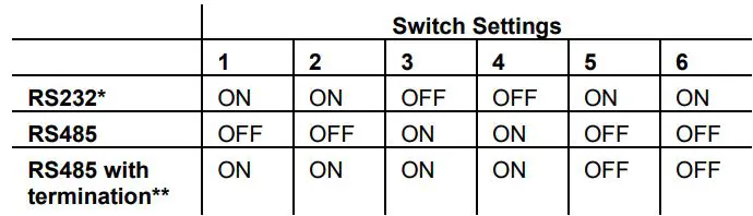 UNI-COM-V100-17-xxx-Vision-and-Samba-PLC + HMI-FIG-4