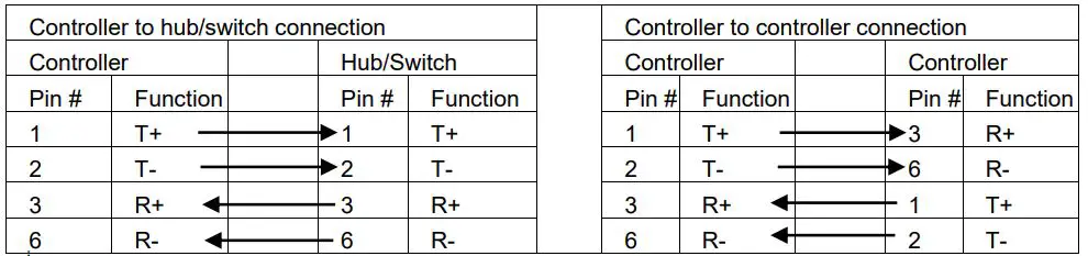 UNI-COM-V100-17-xxx-Vision-and-Samba-PLC + HMI-FIG-6