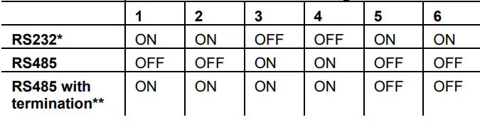 UNI-COM-V100-17-xxx-Vision-and-Samba-PLC + HMI-FIG-7