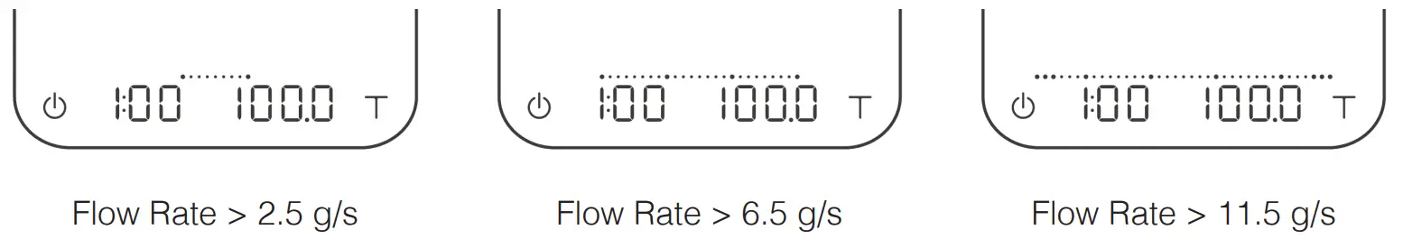 acaia AP007 Pearl Pour over Coffee Scale - fig12