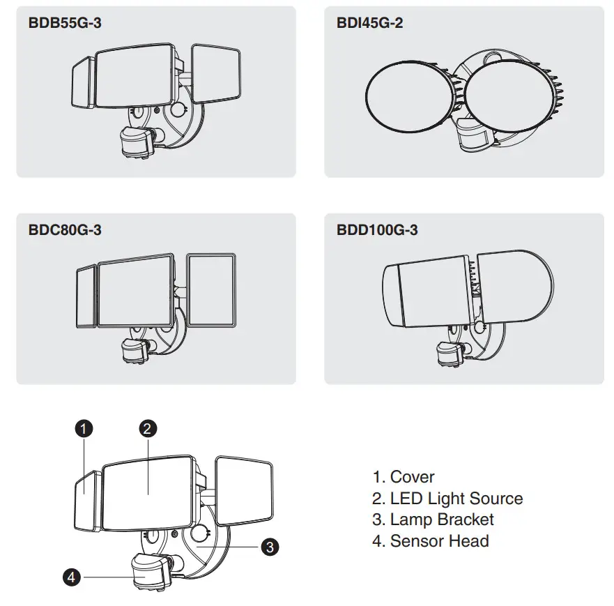 ONFORU BDD100G 3 Pir LED Wall Lights with Motion Sensor - figure 1