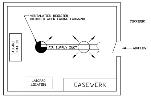 NuAire NU 813 300 Labgard Containment Hood - Fig3