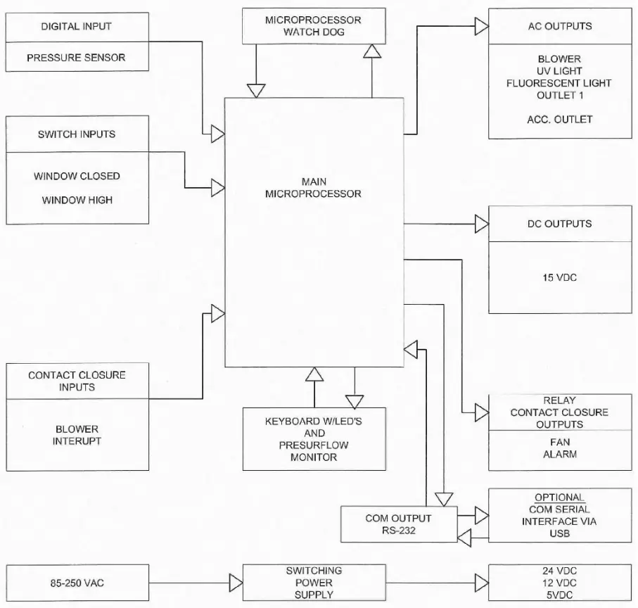 NuAire NU 813 300 Labgard Containment Hood - Fig4