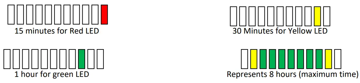 NuAire NU 813 300 Labgard Containment Hood - Fig6