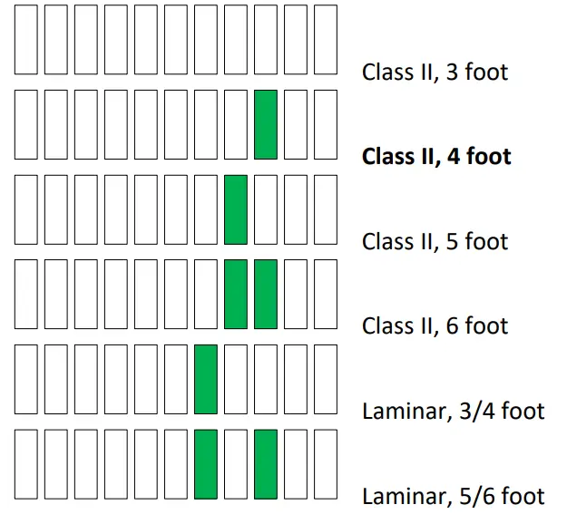 NuAire NU 813 300 Labgard Containment Hood - fig5