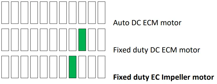 NuAire NU 813 300 Labgard Containment Hood - fig6