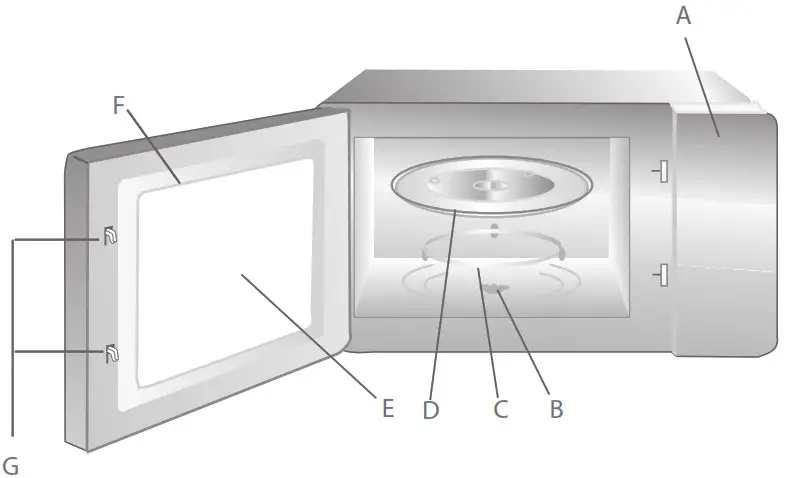 TOSHIBA Microwave Oven -PARTS AND ACCESSORIES