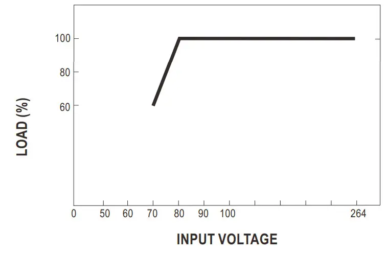MEAN WELL GC30B 16 8 30W Power Adaptor with Charging Function - Figure 4