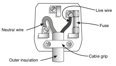 Beldray EH3214 700W Handy Plug In Heater - Important