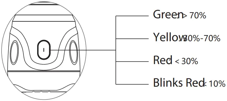 OLIGHT Olantern Mini 150 Lumens Rechargeable Camping Lantern - INDICATOR