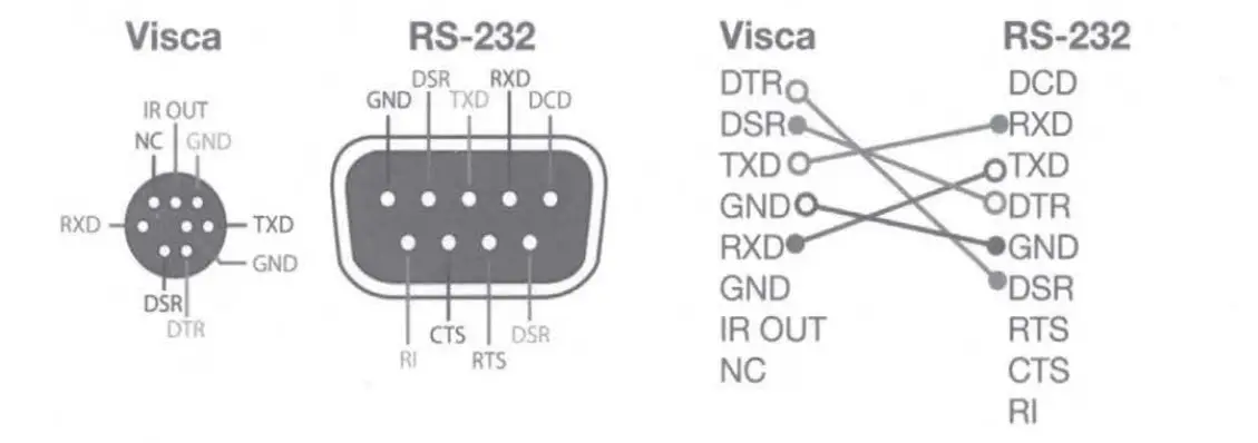 ATLONA HDVS-CAM USB 2.0 PTZ Camera FIG 4