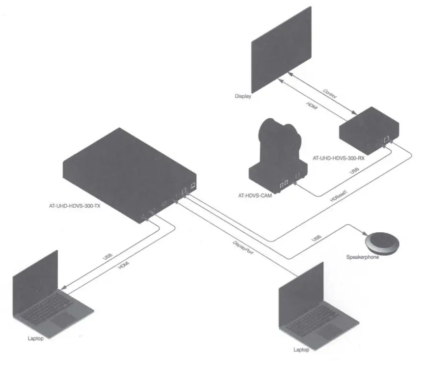 ATLONA HDVS-CAM USB 2.0 PTZ Camera FIG 5