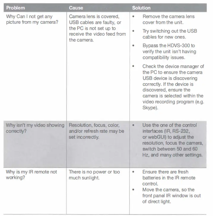 ATLONA HDVS-CAM USB 2.0 PTZ Camera FIG 6
