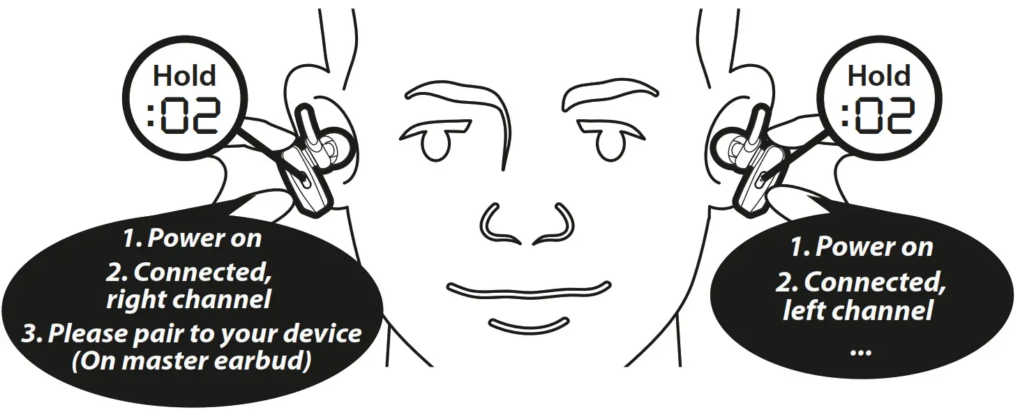 iLuv TrueBT-1. To turn on