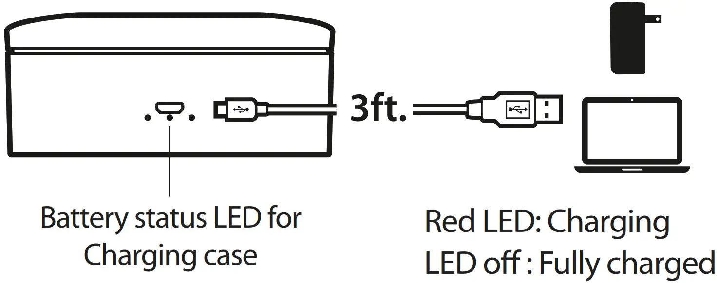 iLuv TrueBT- Insert the other