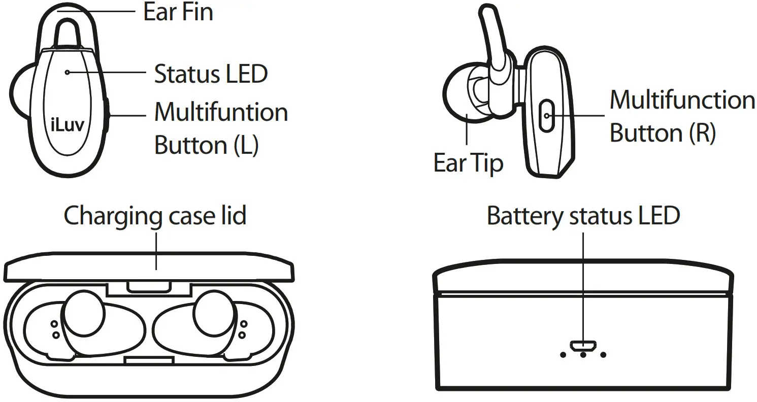 iLuv TrueBT-Overview of the