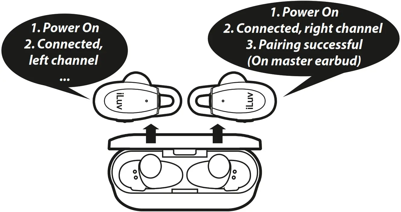 iLuv TrueBT-phone automatically--1