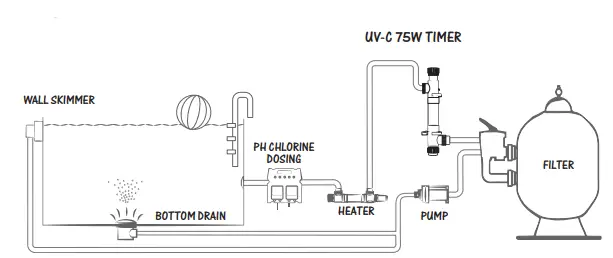 WAGNER-40039000 POOL-UV-C-Clarifier 75-Watts-Stainless-Steel-FIG5